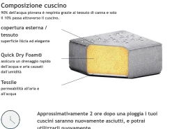 Divano angolare da giardino con pouf 7 posti AREZZO Lato Sinistro Modulare Grigio chiaro