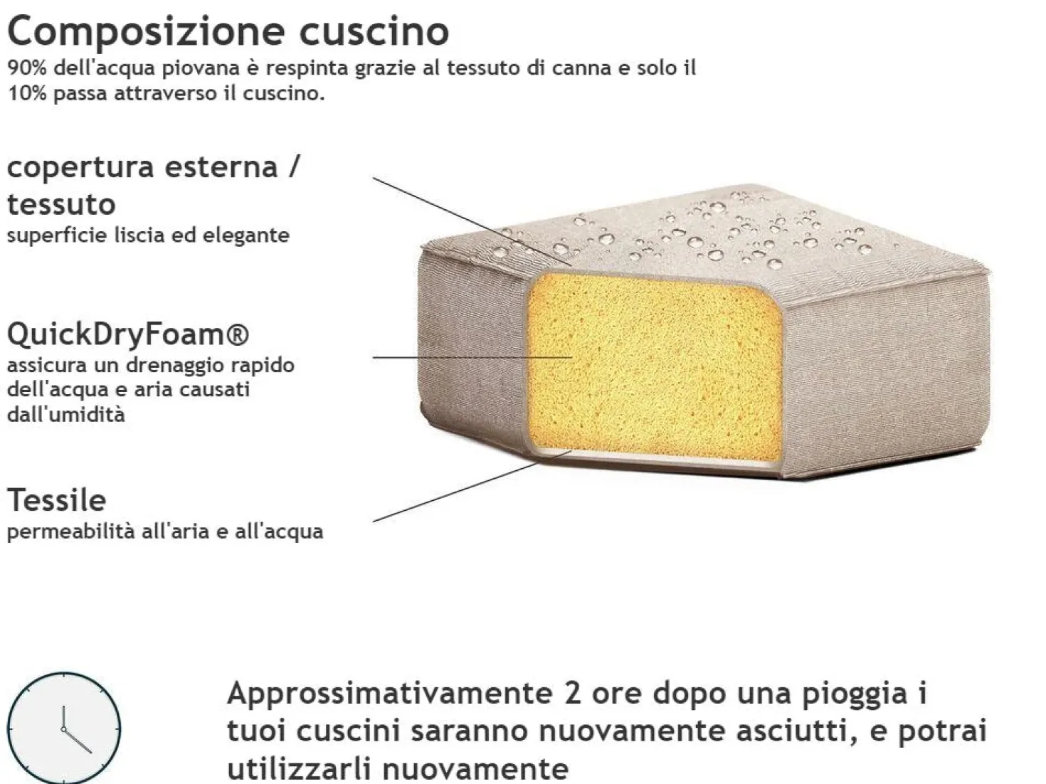 Divano angolare da giardino con pouf 7 posti AREZZO Lato Sinistro Modulare Beige