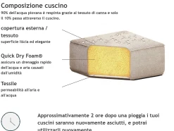 Divano da giardino 4 posti LORETELLO Beige