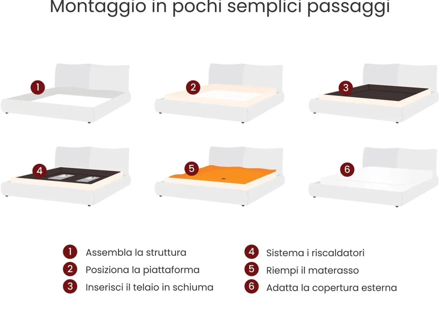 Letto ad acqua Tessuto VAUCLUSE 180 x 200 cm Bianco sporco