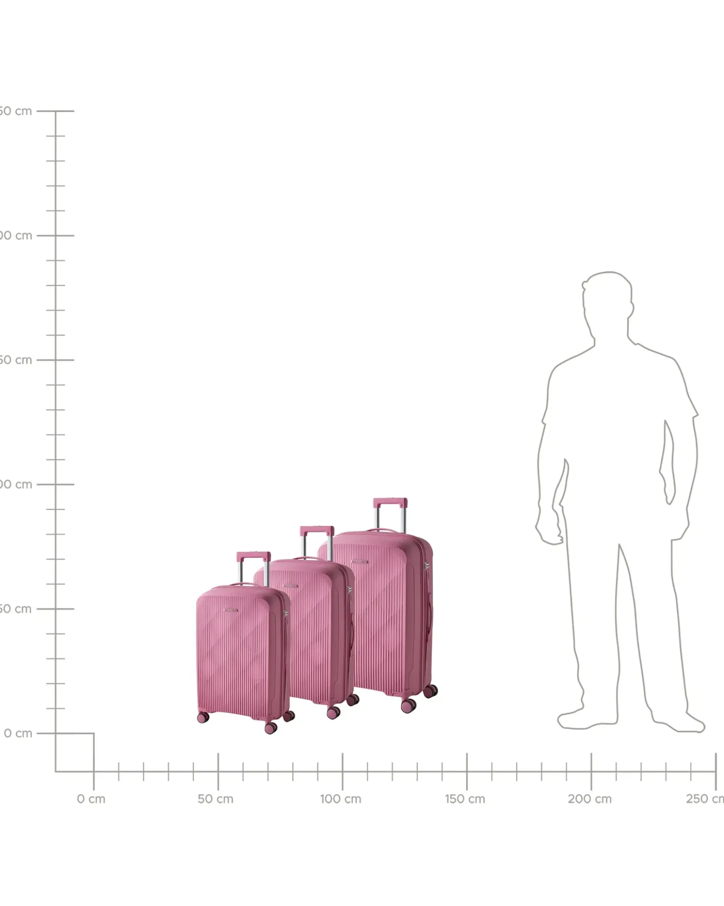 Set di 3 valigie rigide TONSAI Rosa